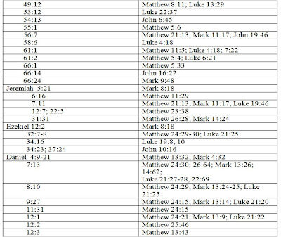 jewishjudaismmessianicjudaismmessiahjesustorahtanakhbible4-8598238