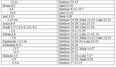 jewishjudaismmessianicjudaismmessiahjesustorahtanakhbible5-6702664