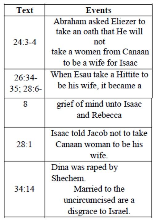220theological20analysis20of20the20interpretation20of20e2809csons20of20gode2809d20based20on20genesis206520-3431860