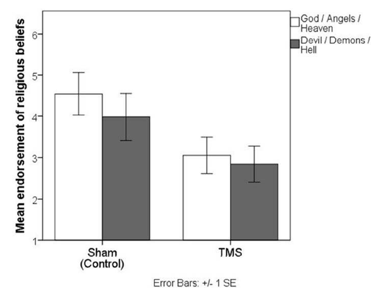 neuromodulating20ideology2c201-8690578
