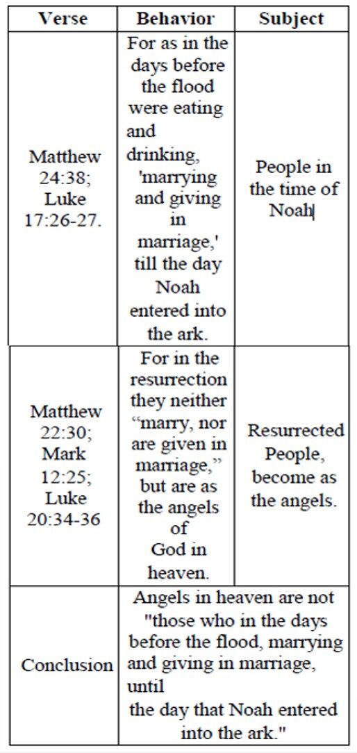 theological20analysis20of20the20interpretation20of20e2809csons20of20gode2809d20based20on20genesis206520-5277644
