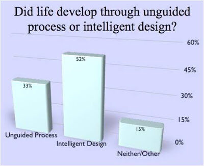science_evolution_intelligentdesign_darwin27stheoryofevolution-5764943