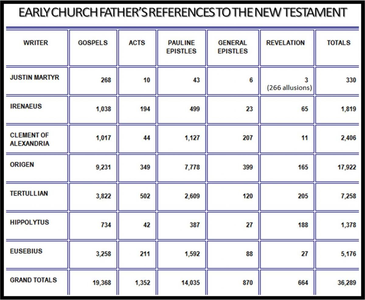 bible2c20manuscript2c20apologetics2c20early20church20fathers2c20new20testament2c20old20testament-6597965