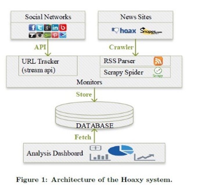 hoaxy202-3910840