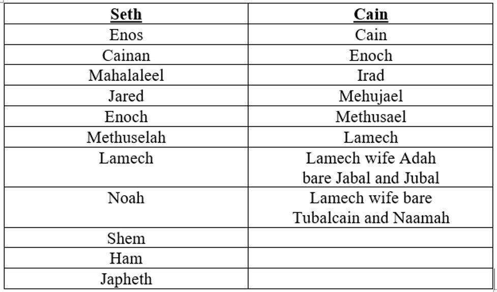 sethite20cainites-5370101